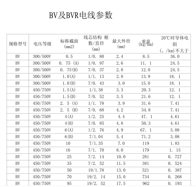 BV和BVR電線技術(shù)參數(shù)1.png